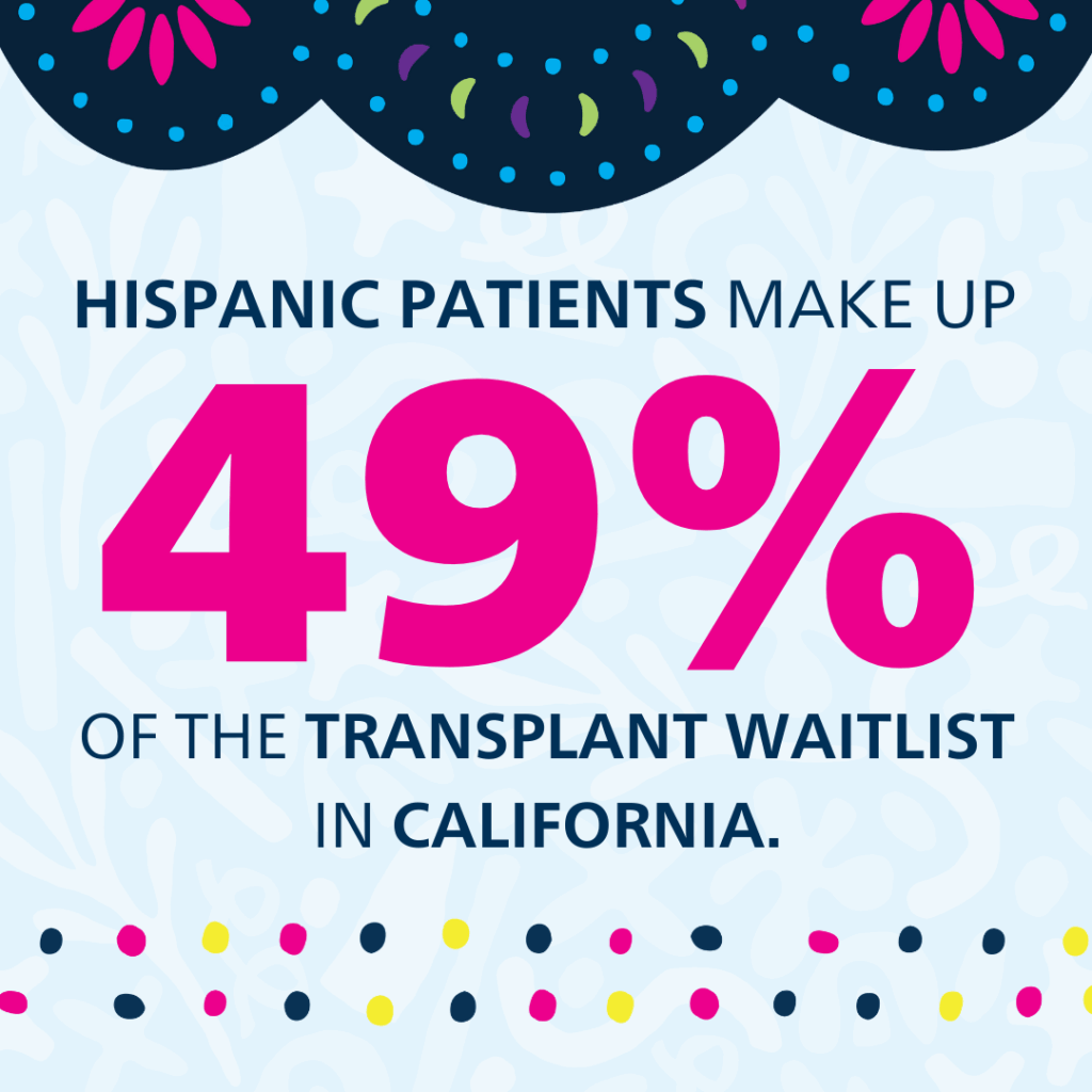  Celebrate Hispanic Heritage Month